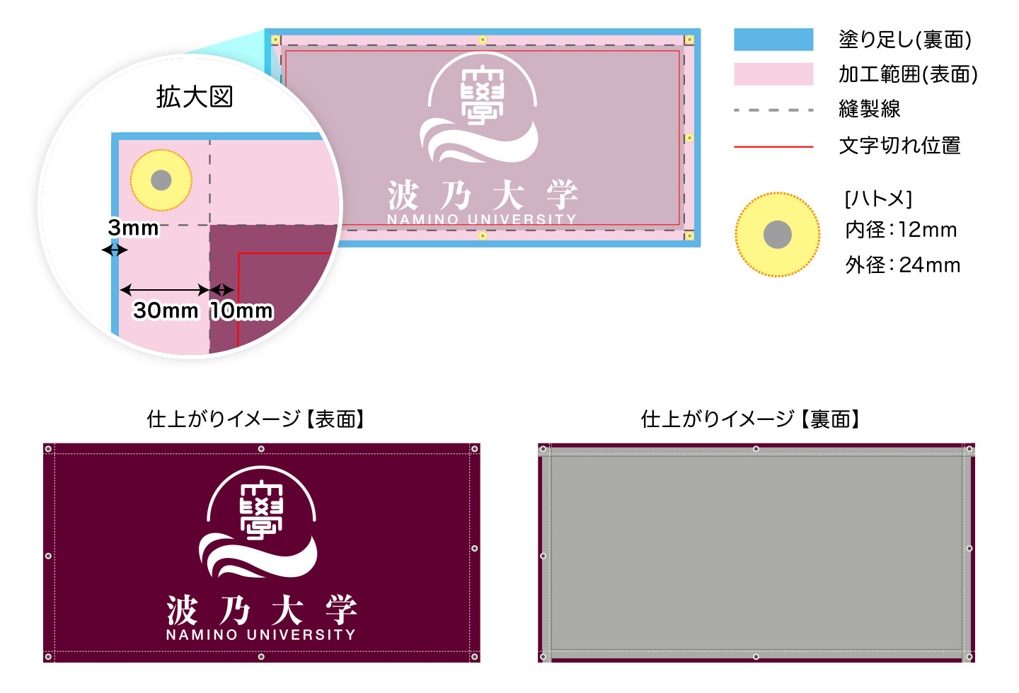 データの作成