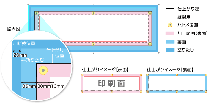 テンプレートを使用した場合