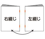 右綴じ、左綴じをご指示ください