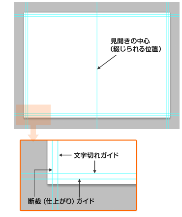 Photoshop中綴じ冊子データ・表紙の作成方法