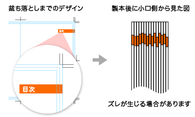 裁ち落としまでのデザインはずれが目立ちます