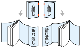 片観音表紙の綴じ方向にご注意ください