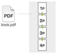 ひとつのファイルに複数ページをページ配置順で