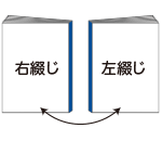 右綴じ、左綴じをご指示ください