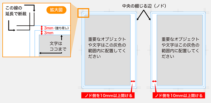 無線綴じ冊子の追い込みについて