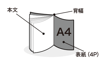 例）A4サイズ仕上がりの本文64ページ（＋表紙4ページ）冊子の場合
