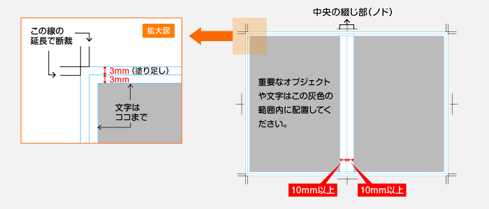 無線綴じ冊子の追い込みについて