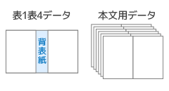 表紙と本文のデータは別々で作成