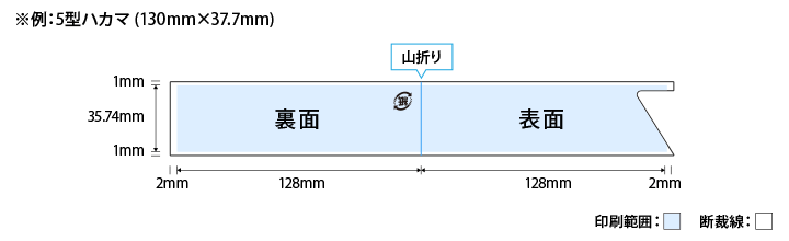 印刷可能領域