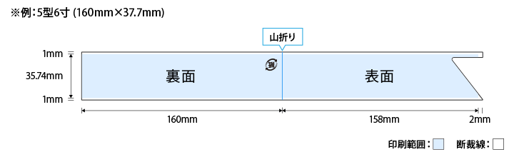 印刷可能領域