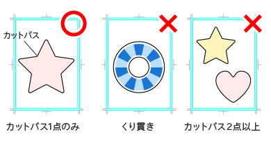 1データにつきカットパスは1点のみ