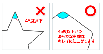 カットパスは鋭角にせず、できるだけ滑らかな曲線で作成されるのをお薦めいたします