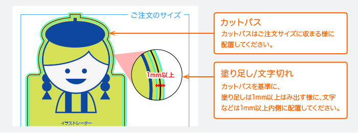 カットパスの位置/塗り足し文字切れについて