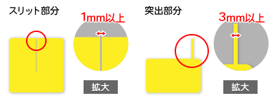 スリット状・突出部分の最小値