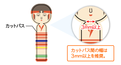 カットパスを含めたオブジェクトの幅は3mm以上の幅を確保してください