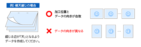 注文内容(加工位置・綴じ方)にあった向きでデータを作成