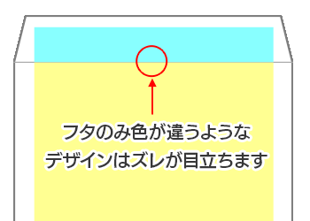 フタのみ色が違うようなデザインはズレが目立ちます