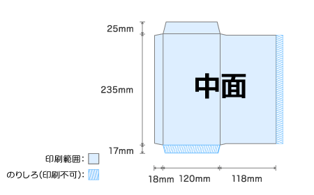 Illustrator入稿 封筒印刷 フルカラー 封筒印刷 商品 加工別 ネット通販の印刷 プリントなら Wave