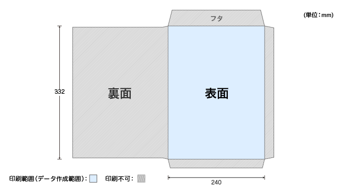 角2封筒のデータ作成範囲