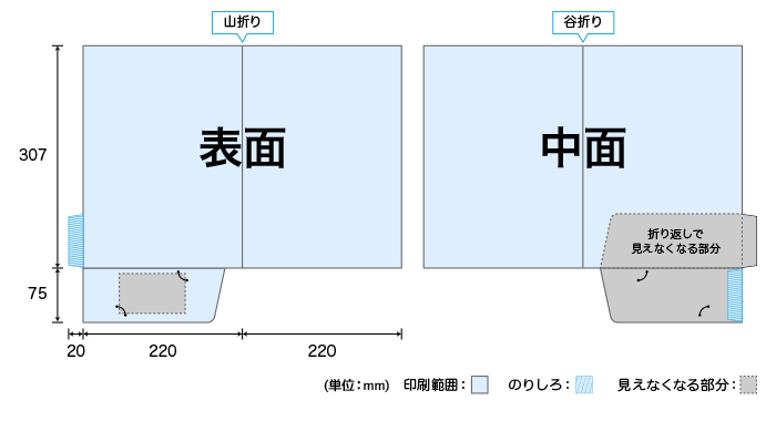 ECO紙製フォルダー（ポケットホルダー）の展開図