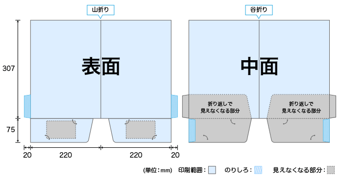 ダブルポケットECO紙製フォルダー（ポケットホルダー）の展開図