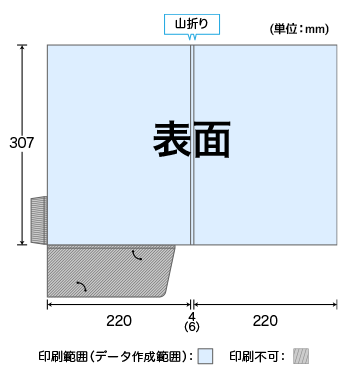 マチ付き(3mm/5mm)の印刷範囲
