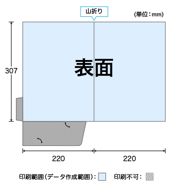 シングルポケットのデータ作成範囲