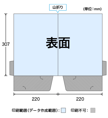 ダブルポケットのデータ作成範囲