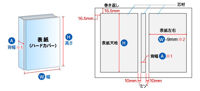 表紙データの作成に必要なサイズ