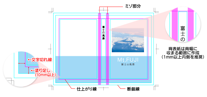 上製本の表紙データ作成例