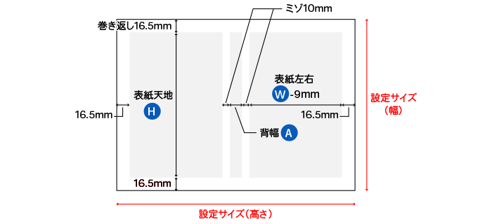 表紙データのサイズ設定