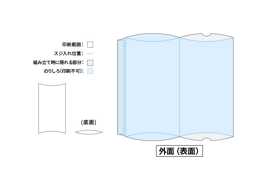 マイマスク ケース印刷 商品 加工別 ネット通販の印刷 プリントなら Wave