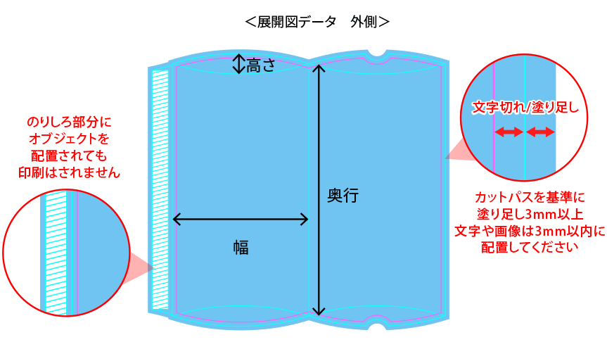 マイマスク ケース印刷 商品 加工別 ネット通販の印刷 プリントなら Wave