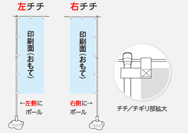 左チチ・右チチにご注意