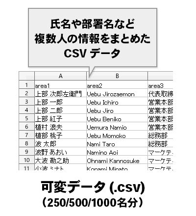 可変データ（CSVデータ）が必要です