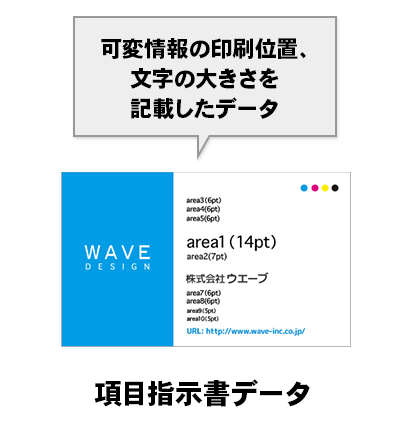 項目指示書が必要です