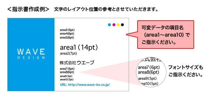 項目指示書の作成