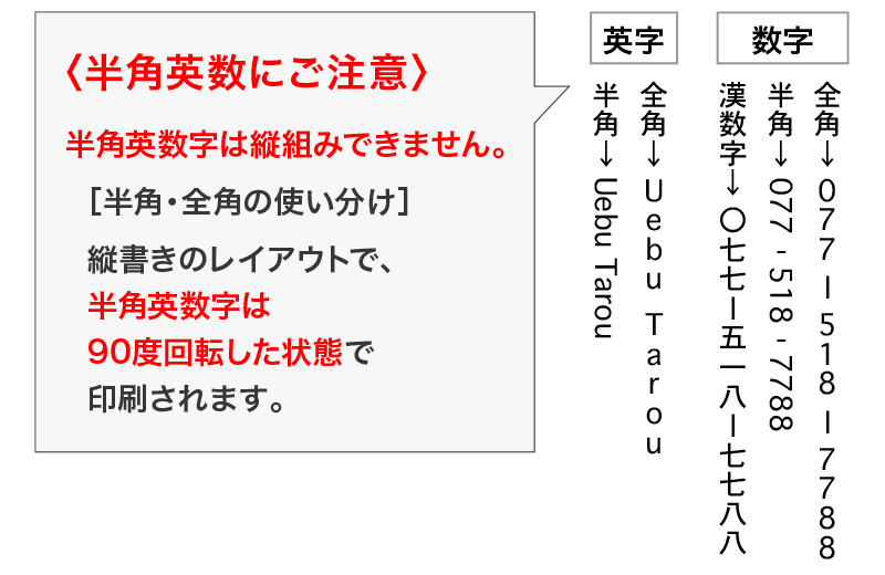 半角アルファベット・数字は縦組みできません
