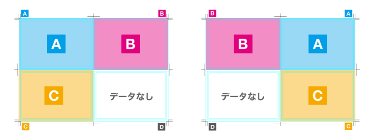 両面印刷の場合　データ不備