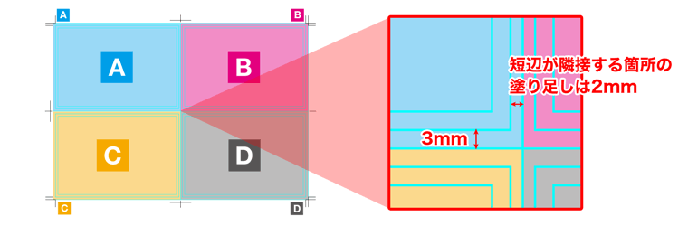 パック4のテンプレートは塗り足し幅が、3mmと2mmの箇所があります