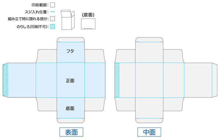 パッケージ印刷 商品 加工別 ネット通販の印刷 プリントなら Wave