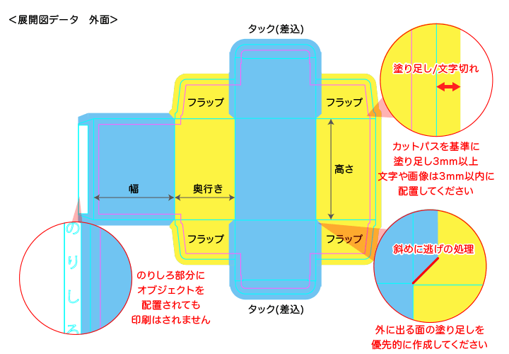 パッケージ印刷 商品 加工別 ネット通販の印刷 プリントなら Wave