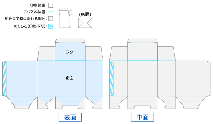 地獄底式の展開図