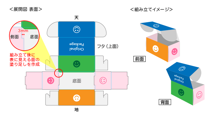 組み立ての注意