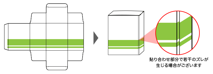 帯状のデザインはズレが目立ちます