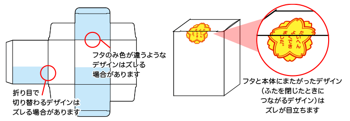 折り目部分や、つなぎめ部分にまたがるデザインはズレが目立ちます