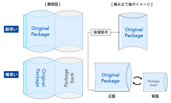 ピロー型はデータの向きにご注意ください