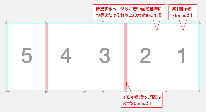 ずらし折りの作成ポイント