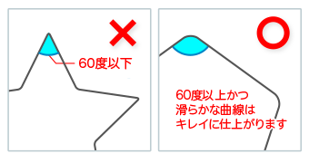 カットパスは鋭角にせず、できるだけ滑らかな曲線で作成されるのをお薦めいたします