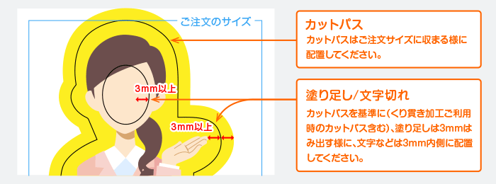 カットパスの位置/塗り足し文字切れについて